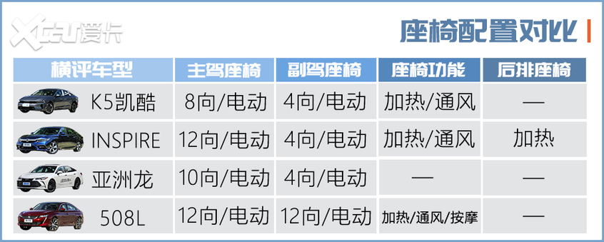 一汽丰田2019款亚洲龙