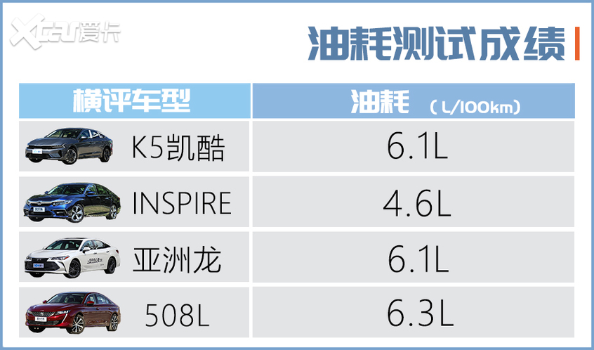 一汽丰田2019款亚洲龙