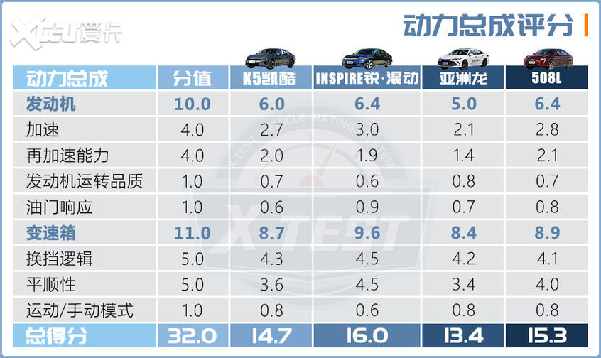 合资中型车横评（下）