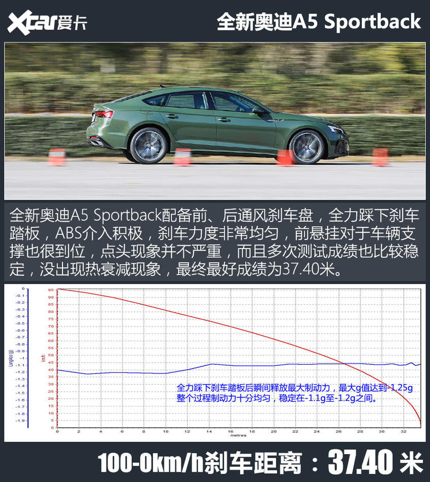 测试全新奥迪A5 Sportback