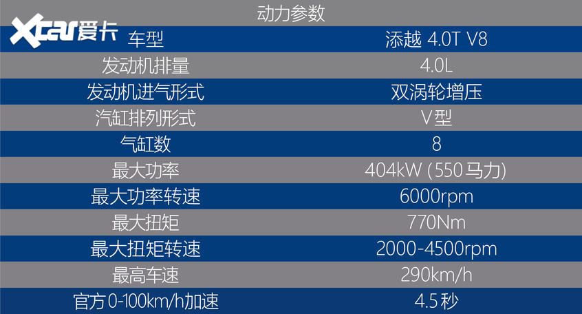 宾利全系车型试驾