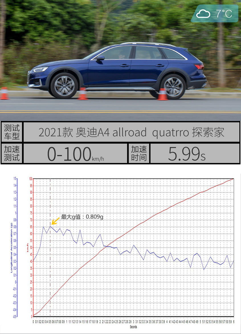 奥迪；A4；Avant；allroad；A4 Avant先锋派；A4 allro