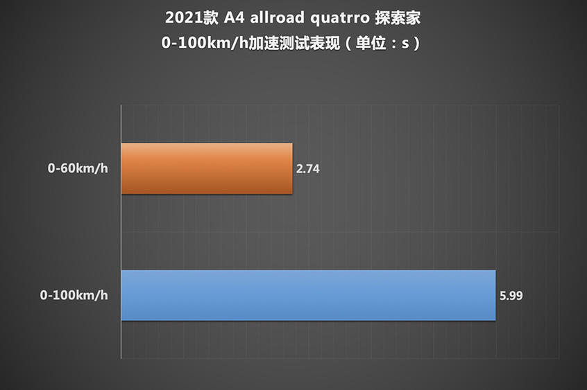 奥迪；A4；Avant；allroad；A4 Avant先锋派；A4 allro