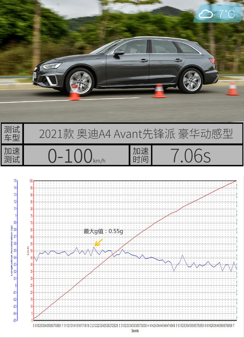 奥迪；A4；Avant；allroad；A4 Avant先锋派；A4 allro