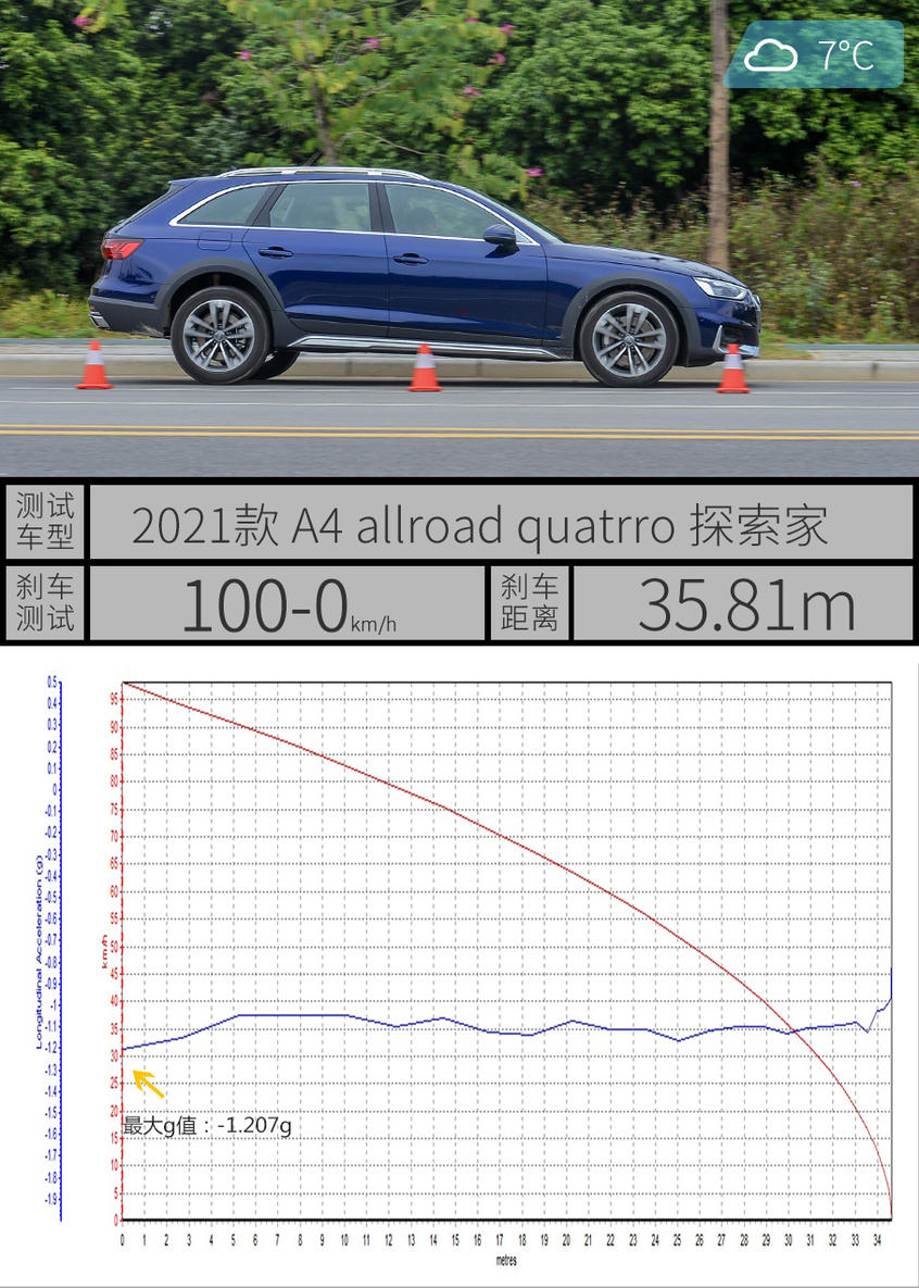 奥迪；A4；Avant；allroad；A4 Avant先锋派；A4 allro