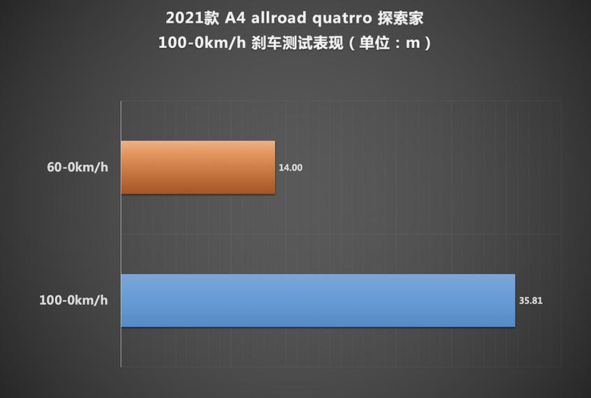 奥迪；A4；Avant；allroad；A4 Avant先锋派；A4 allro