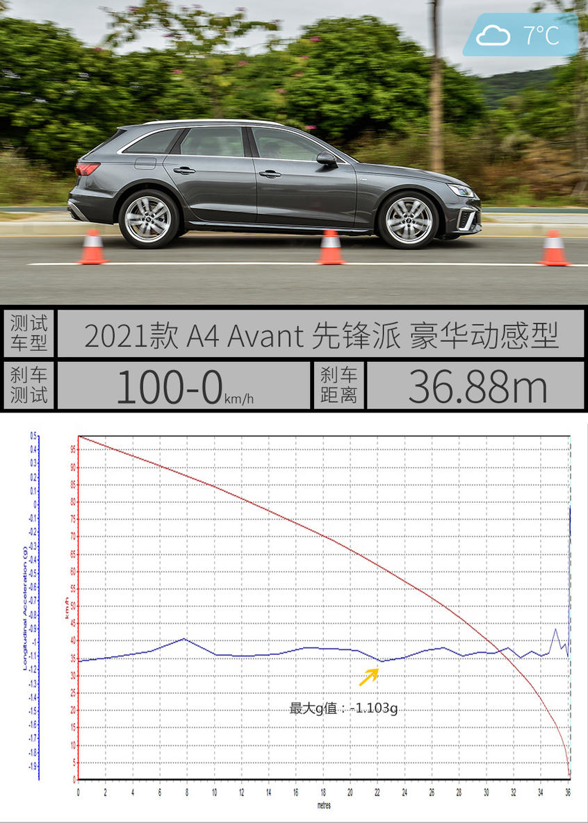 奥迪；A4；Avant；allroad；A4 Avant先锋派；A4 allro