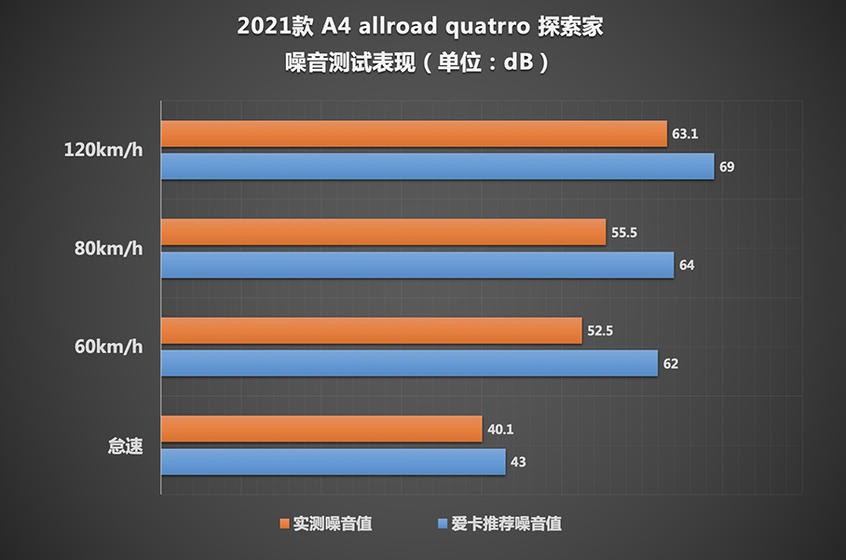 奥迪；A4；Avant；allroad；A4 Avant先锋派；A4 allro