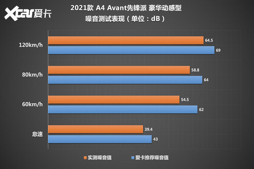 奥迪；A4；Avant；allroad；A4 Avant先锋派；A4 allro