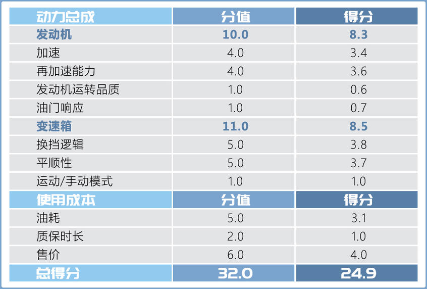 上汽大众2020款帕萨特