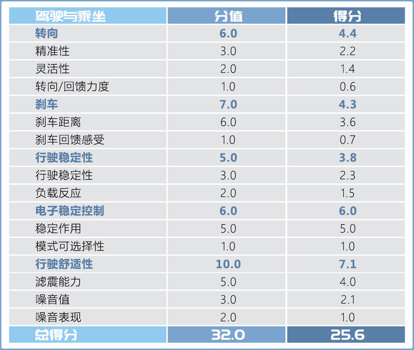 上汽大众2020款帕萨特