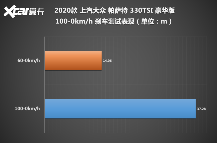 上汽大众2020款帕萨特