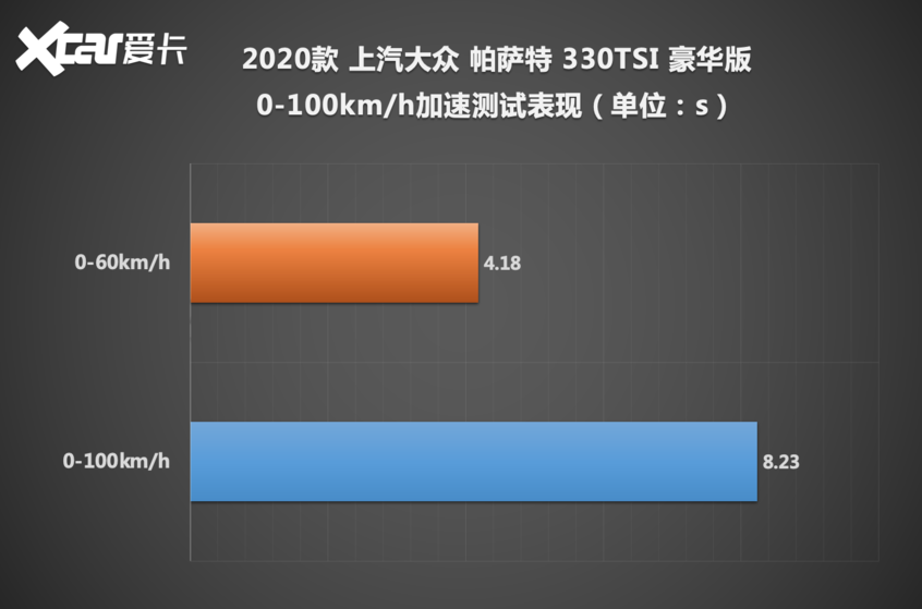 上汽大众2020款帕萨特