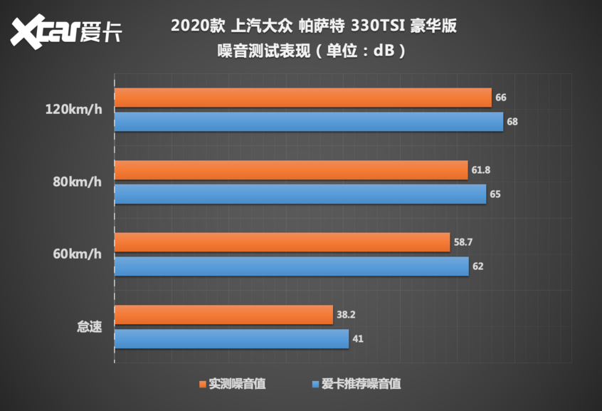 上汽大众2020款帕萨特