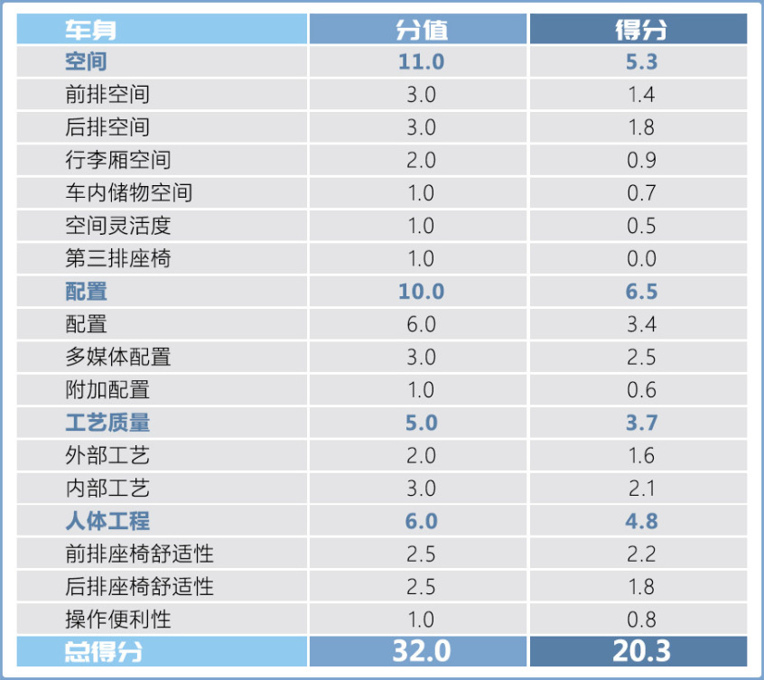 测试2021款吉利星瑞