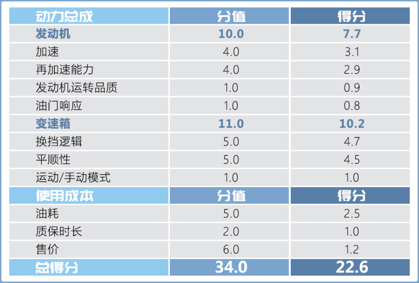 新BMW 5系试驾