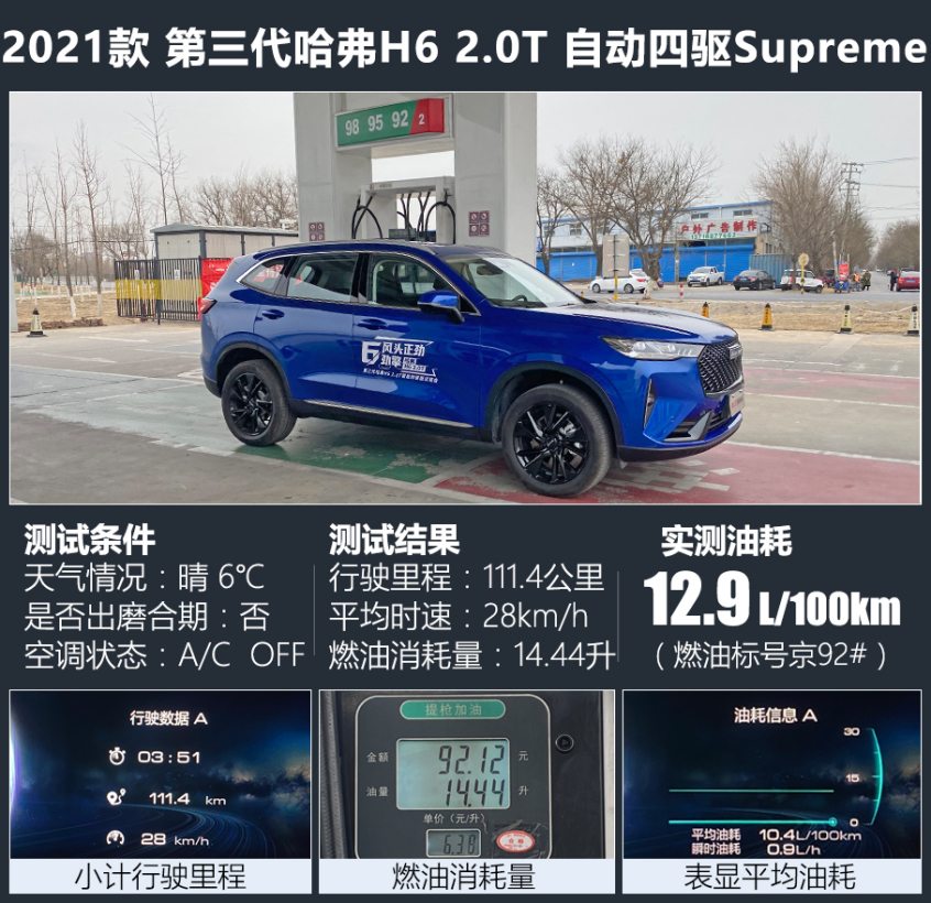 哈弗汽车2021款哈弗H6