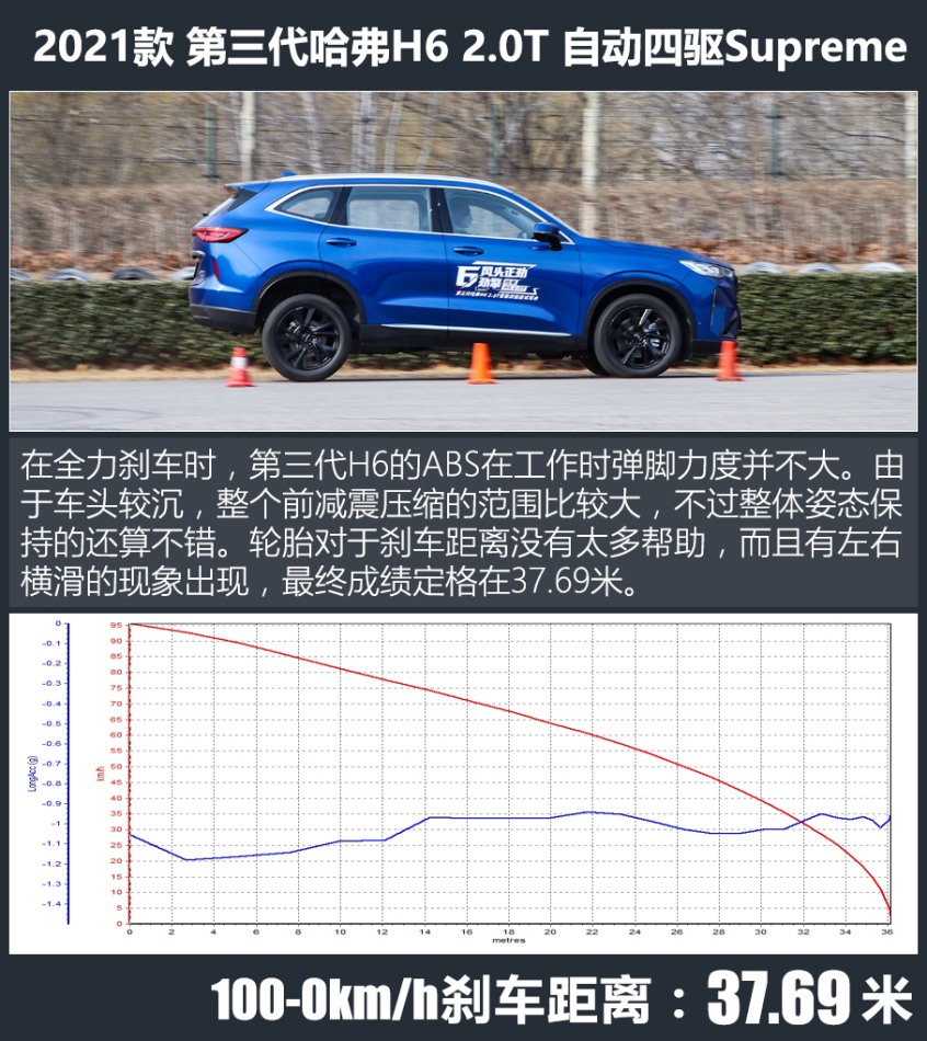 哈弗汽车2021款哈弗H6