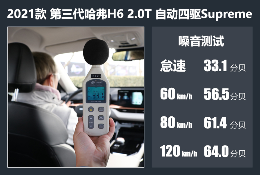 哈弗汽车2021款哈弗H6