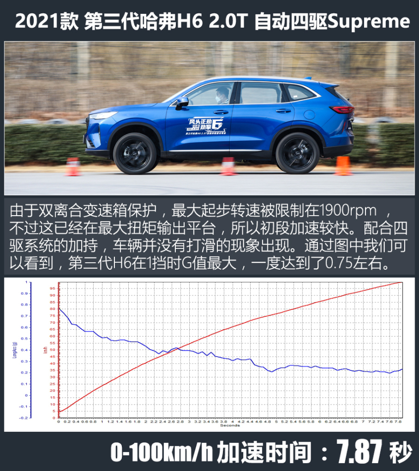 哈弗汽车2021款哈弗H6