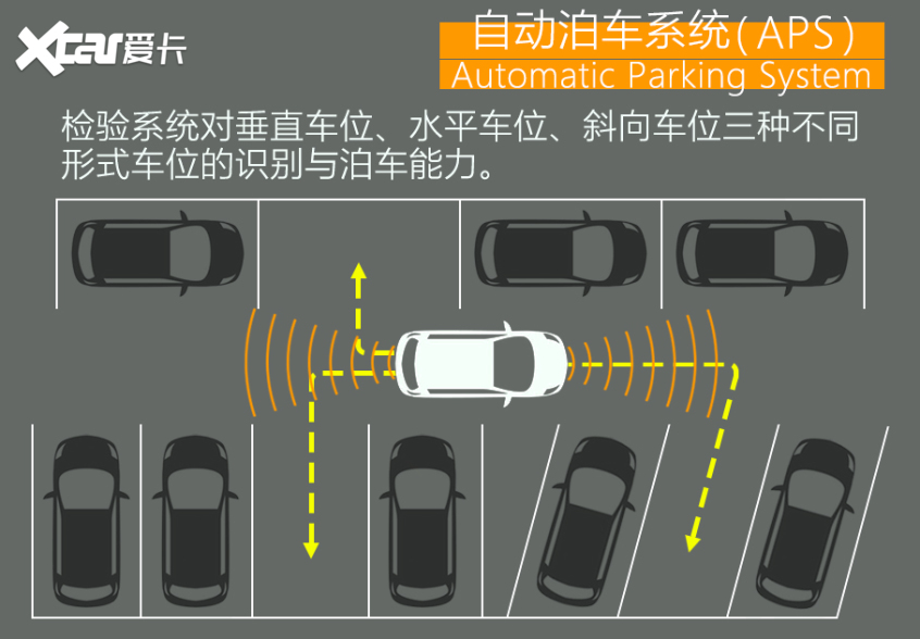 小鹏P7 X-iTEST智能驾驶辅助测试