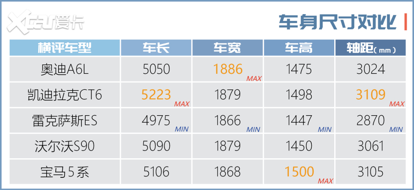 中大型车横评上集