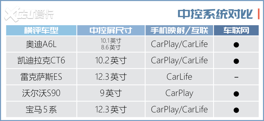 中大型车横评上集