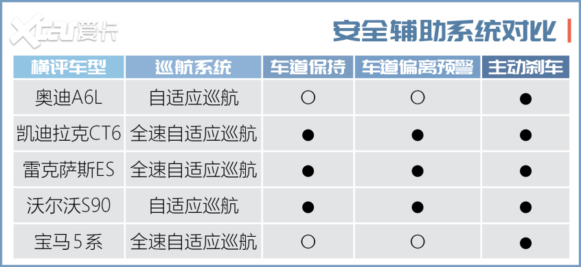 中大型车横评上集