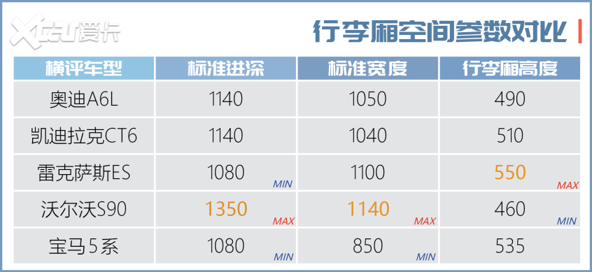 中大型车横评上集
