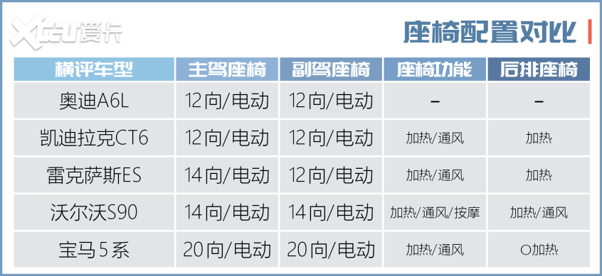 中大型车横评上集