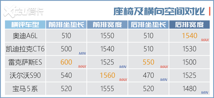 中大型车横评上集