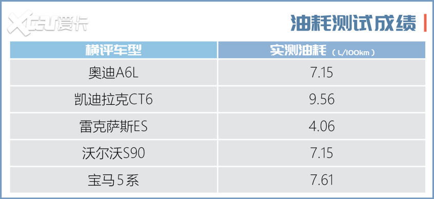 中大型车横评上集