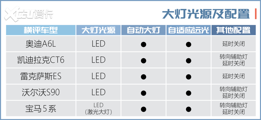 中大型车横评上集