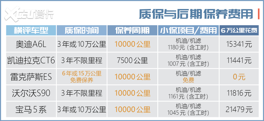 中大型车横评上集