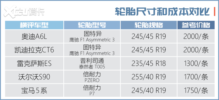 中大型车横评上集