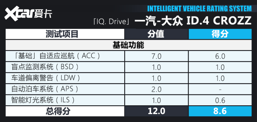 ID.4 CROZZ X-iTEST测试