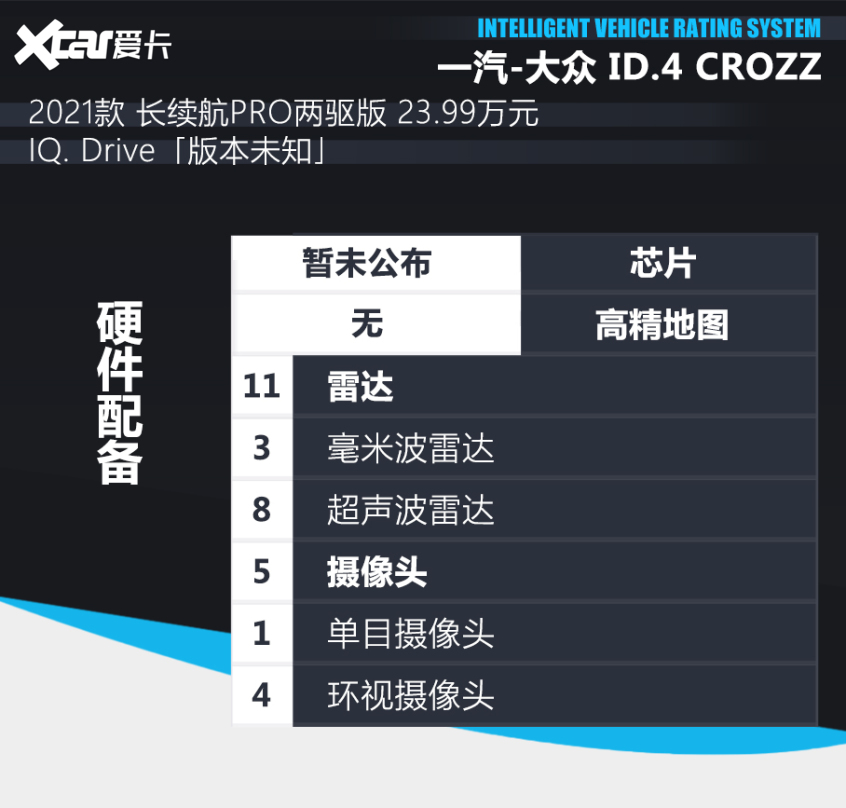 ID.4 CROZZ X-iTEST测试