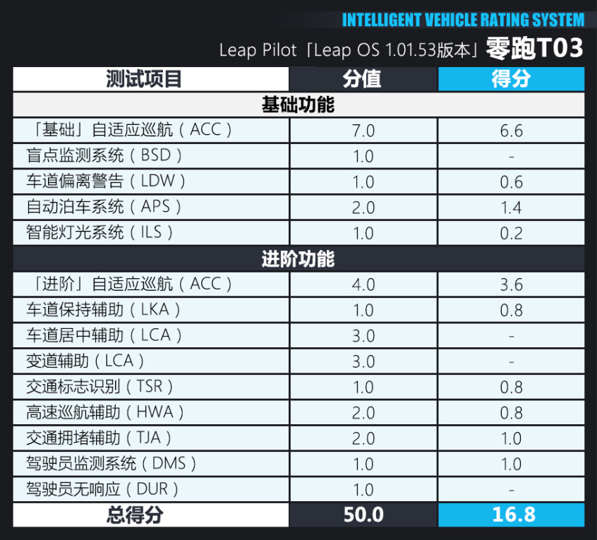 零跑T03 X-iTEST