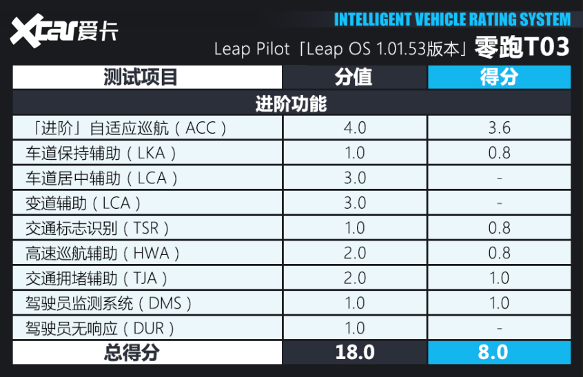 零跑T03 X-iTEST