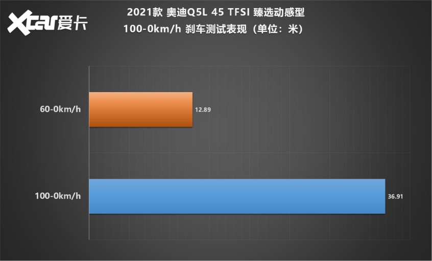 2021款 奥迪Q5L X-TEST
