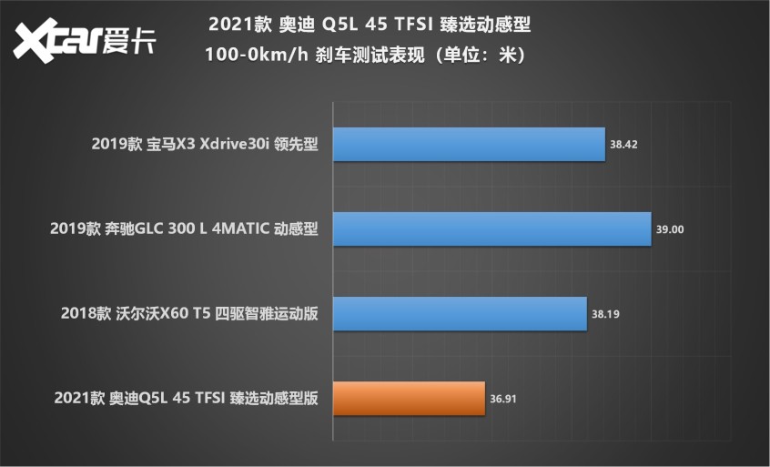 2021款 奥迪Q5L X-TEST