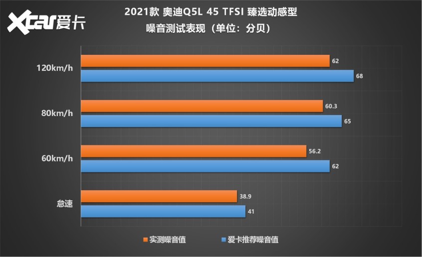 2021款 奥迪Q5L X-TEST