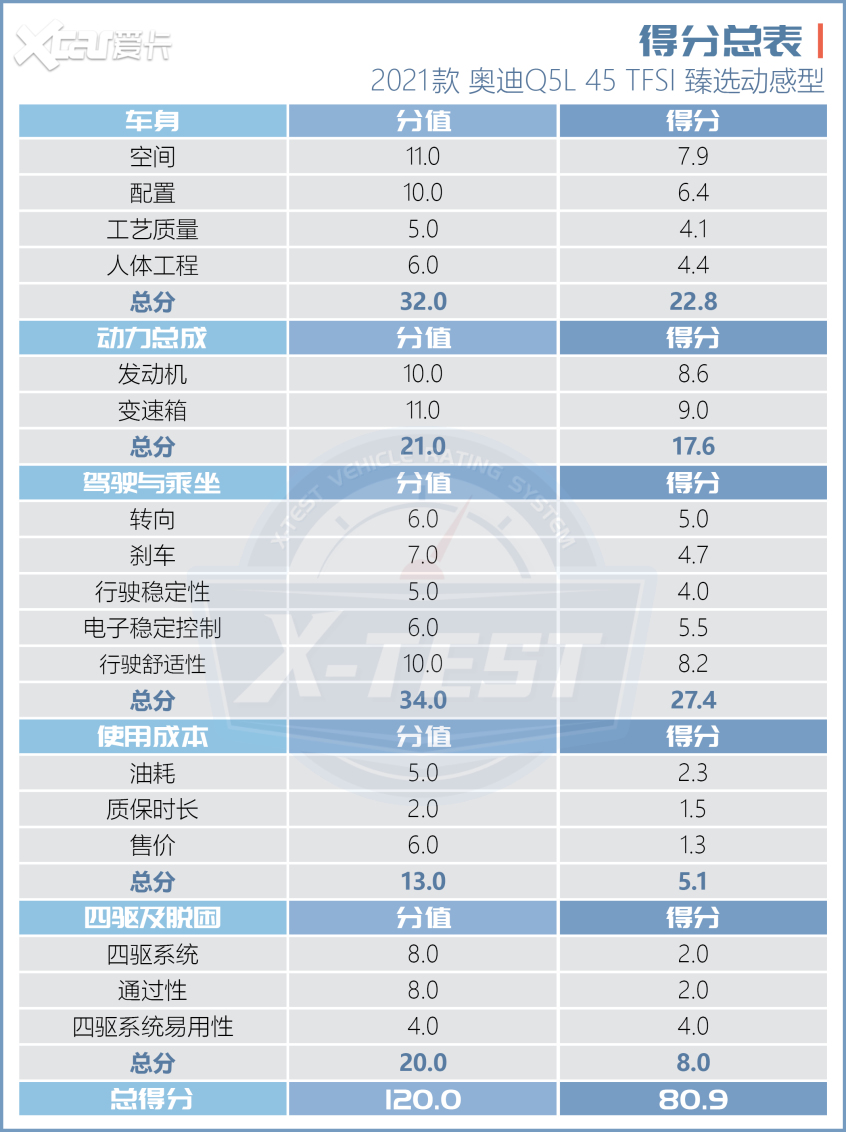 2021款 奥迪Q5L X-TEST