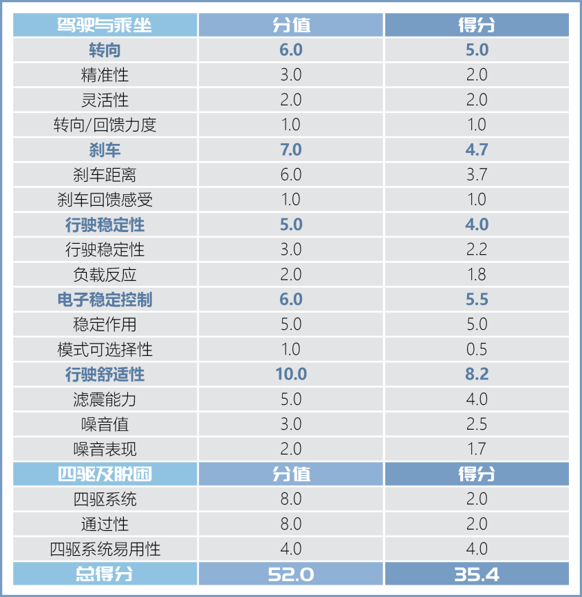 2021款 奥迪Q5L X-TEST