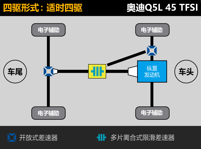 2021款 奥迪Q5L X-TEST
