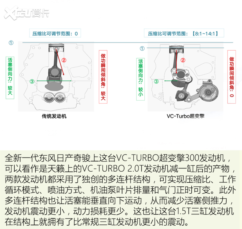 1.5T三缸反而更有劲？