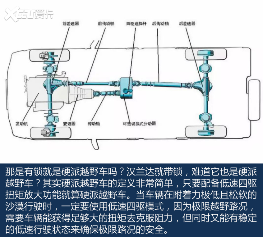 你可能连驾驶坐姿都是错的