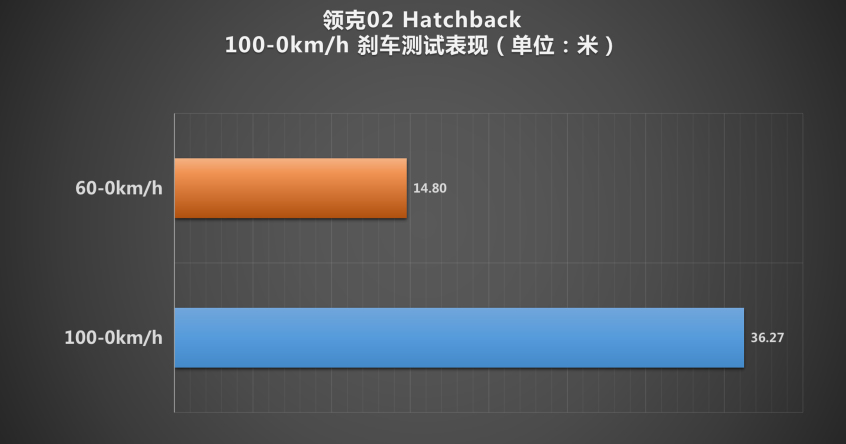 领克02 Hatchback全面测试 - 测试