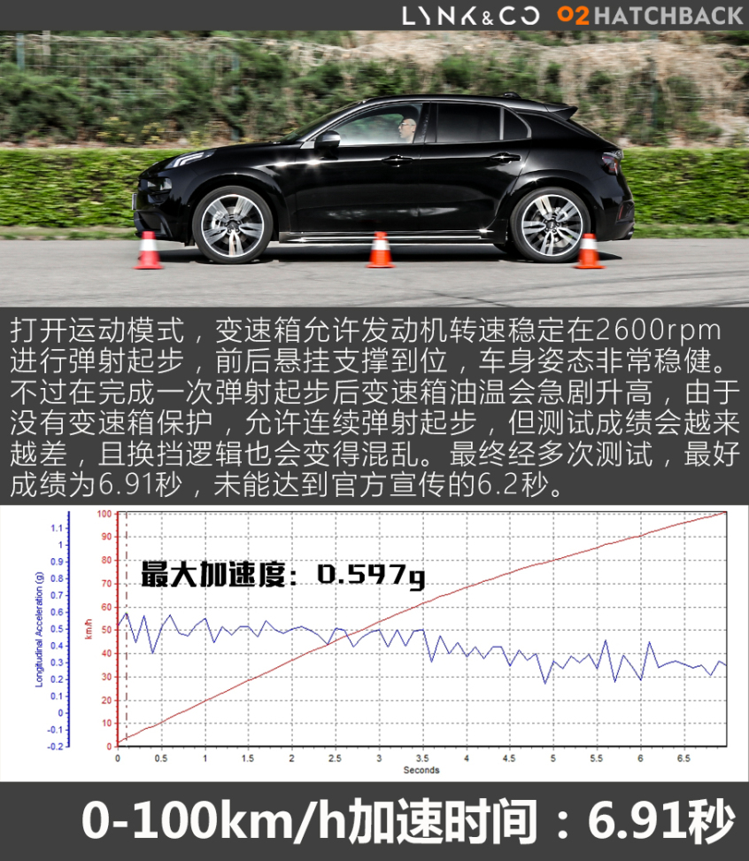 领克02 Hatchback全面测试 - 测试