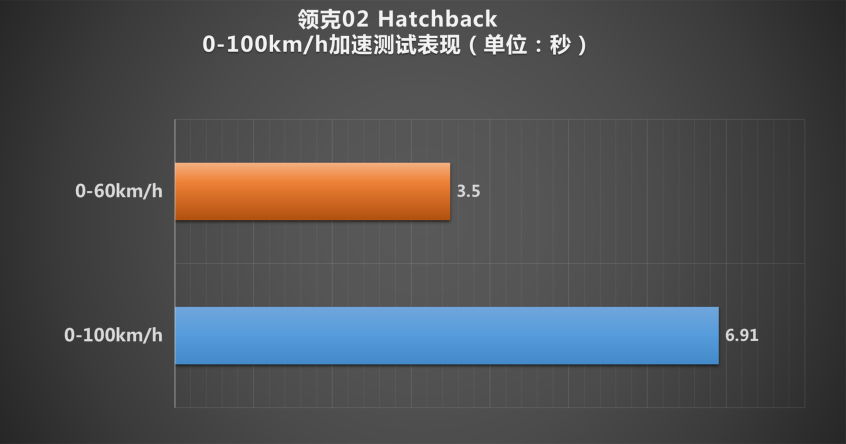 领克02 Hatchback全面测试 - 测试